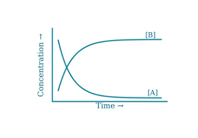 Original kinetics-20-B diagram