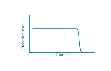 Original kinetics-31-A diagram