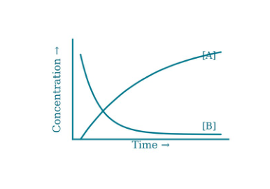 Original kinetics-20-D diagram