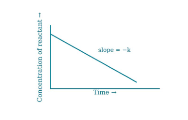 Original kinetics-31-D diagram