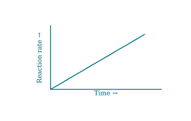 Original kinetics-31-C diagram