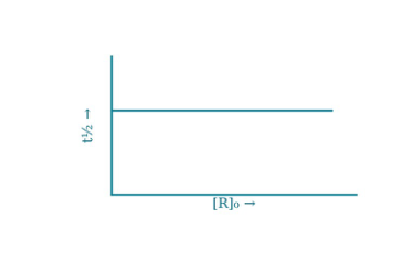 Original kinetics-32-A diagram