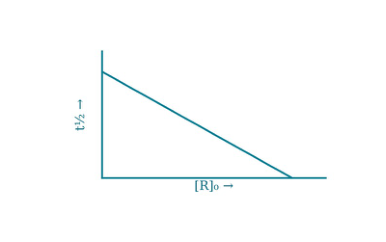 Original kinetics-32-B diagram