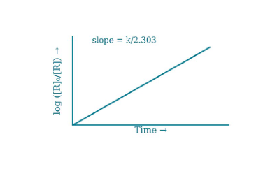 Original kinetics-32-D diagram