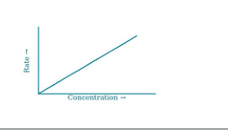 Original kinetics-53-P diagram