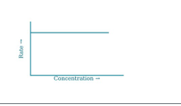 Original kinetics-53-Q diagram