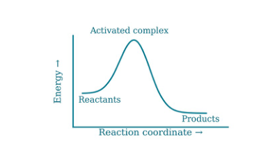 Original kinetics-13-a diagram