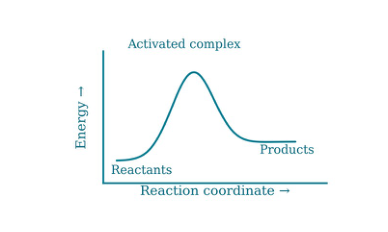 Original kinetics-13-b diagram