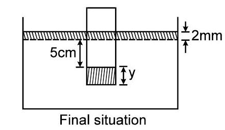 Final situation