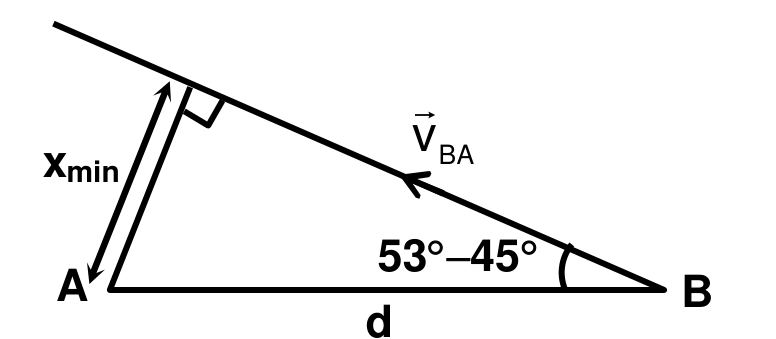 Q14-solution-relative-velocity.png
