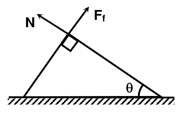 Q18-solution-force.png