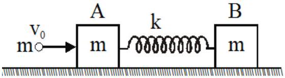Original diagram, Advanced section I(i) Q4