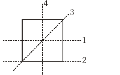 Original four-rod square diagram with axes 1-4, Phase II Main Q9