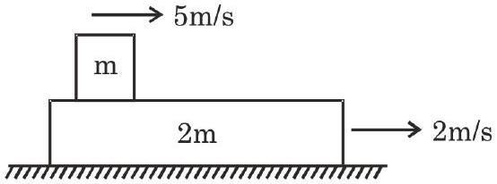 Source diagram: m at 5 m/s on 2m plank at 2 m/s