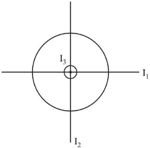 Disc with perpendicular centre axis I3 and two perpendicular diametric axes I1 and I2