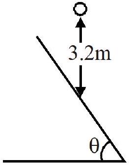 Ball dropped vertically from 3.2 m onto smooth inclined plane at theta