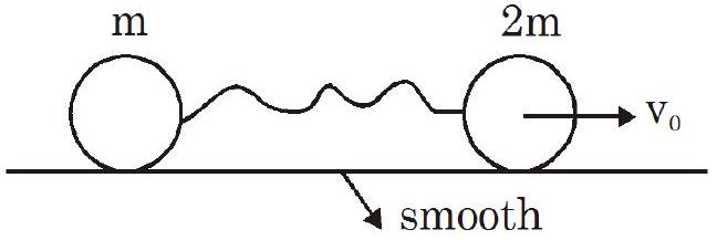 Source diagram for Phase II Advanced Section-II(ii) question 7