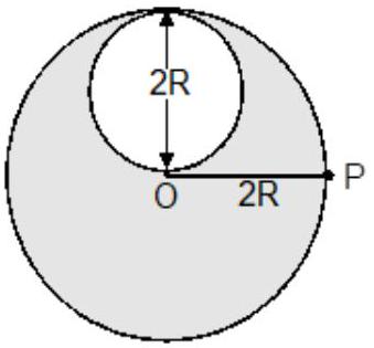 Source diagram for Phase II Advanced Section-II(ii) question 8