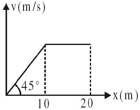 Source diagram for Phase II Advanced Section-II(ii) question 9