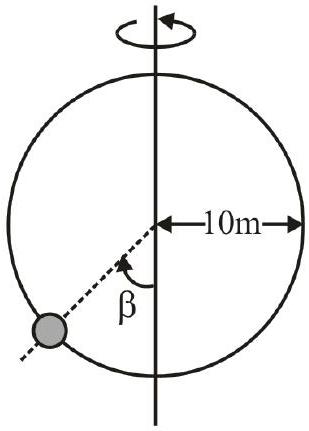 Source diagram for Phase II Advanced Section-II(ii) question 10