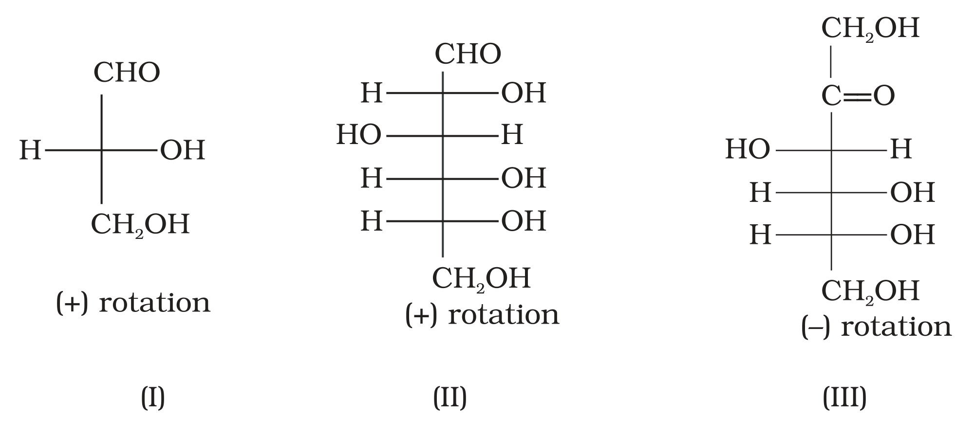 NCERT Exemplar Unit 14 Q17 printed Fischer structures (I), (II), (III) with rotations