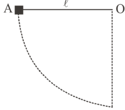 Block A released at the same horizontal level as fixed point O