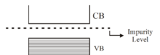 Band energy diagram with impurity level just below the conduction band