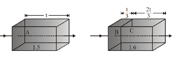 Slab A (1.5) and slab of B and C (1.6) of equal thickness