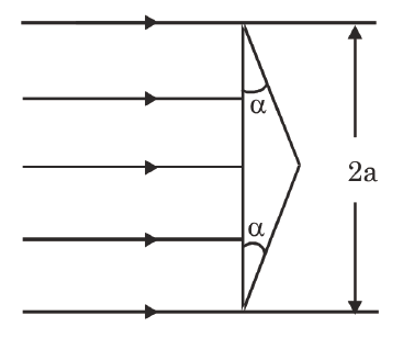 Isosceles prism with parallel rays incident on its base of size 2a