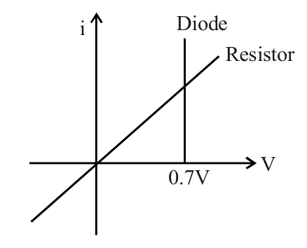 Circuit diagram