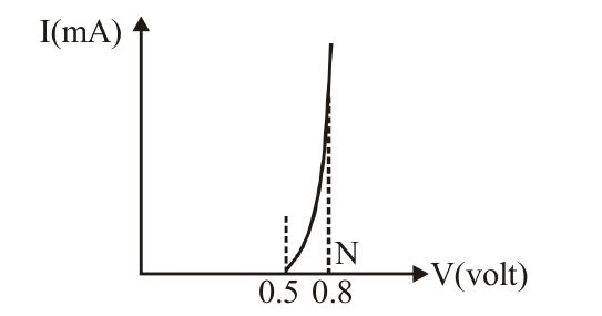 Circuit diagram
