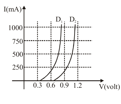 Circuit diagram