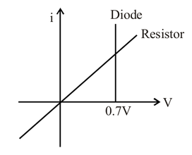 Circuit diagram