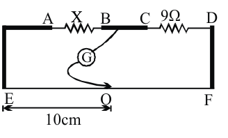 Question diagram