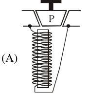 Source diagram