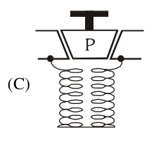 Source diagram