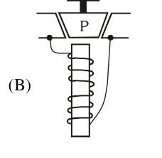 Source diagram
