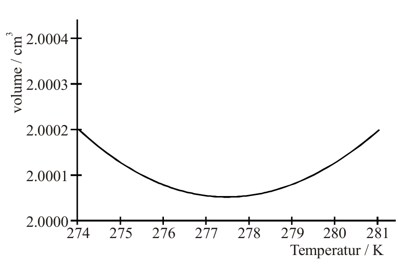Source Q48 diagram
