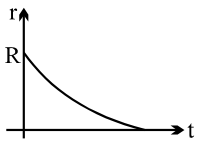 Graph A