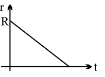 Graph B