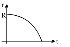 Graph C