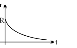 Graph D