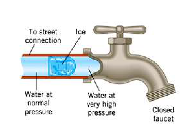 Source diagram 63