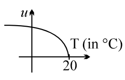Source diagram 67A