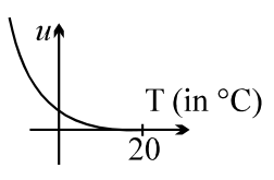 Source diagram 67B