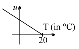 Source diagram 67C