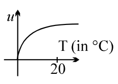 Source diagram 67D