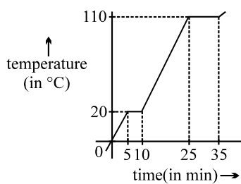 Source diagram 90