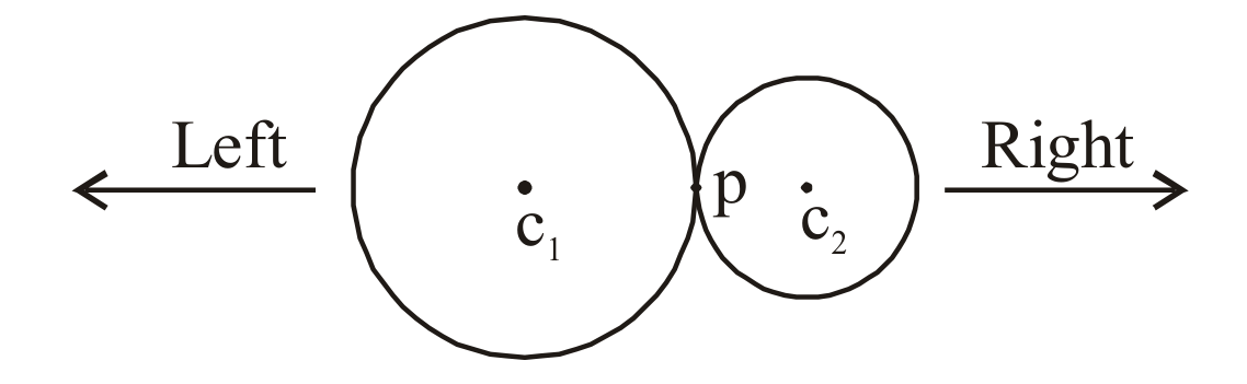 Source diagram 95