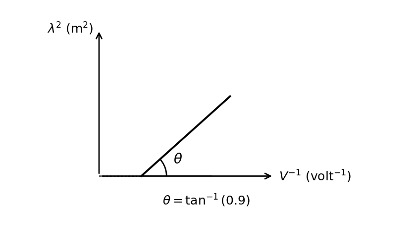 Enthalpy level diagram
